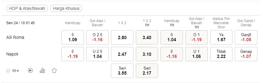 Prediksi Roma vs Napoli, 01h45 24 Oktober – Serie A