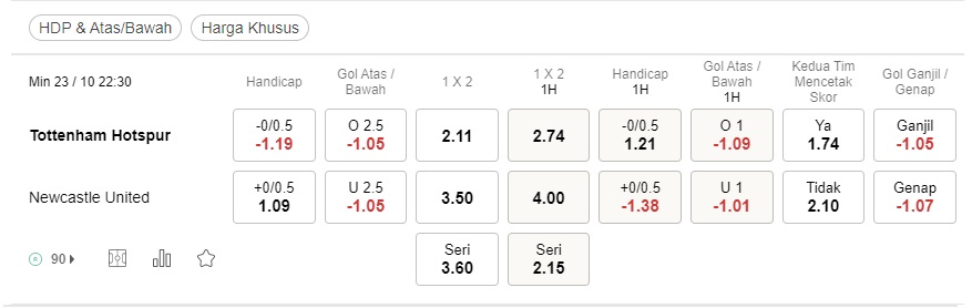Prediksi Tottenham vs Newcastle 22:30 pada 23 Oktober – Taruhan Liga Premier