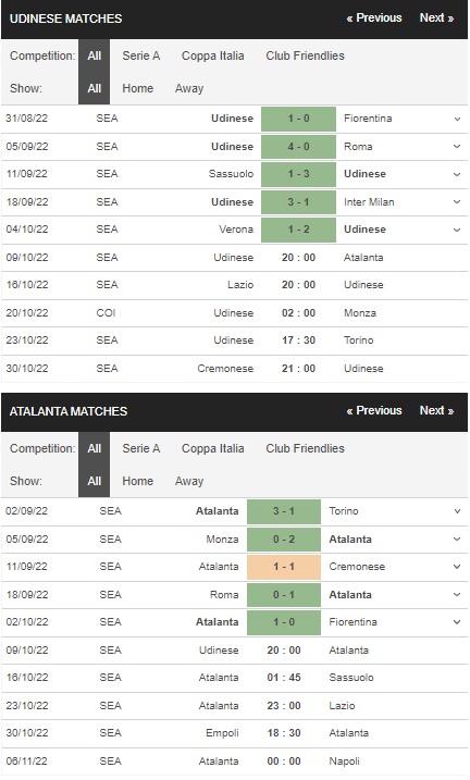 Prediksi Udinese vs Atalanta, 9 Oktober pukul 20:00 – Taruhan Serie A
