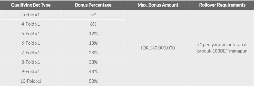 Taruhan Parlay Abadi 188BET