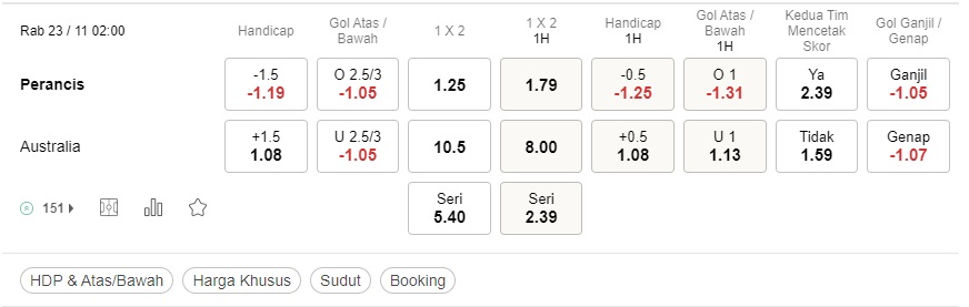 Prediksi Prancis vs Australia 02:00 pada 23/11 – Piala Dunia 2022