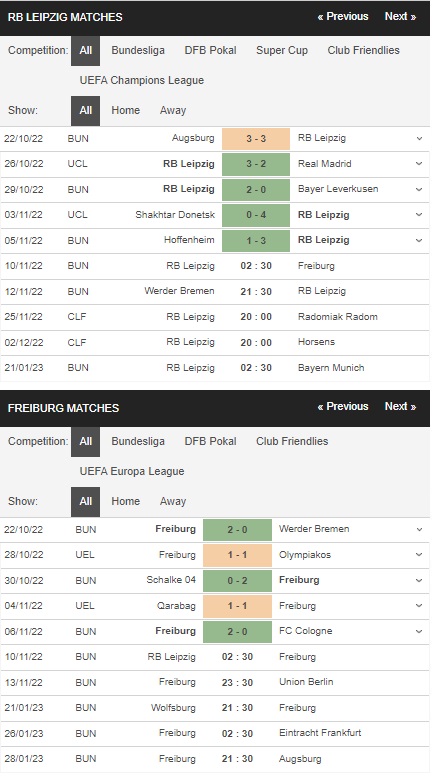 Prediksi RB Leipzig vs Freiburg 02:30 pada 11/10 – Taruhan Bundesliga