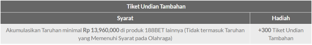 Promosi Akhir Tahun 2022 - The Prelude