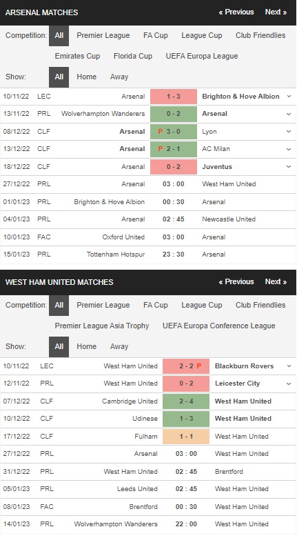 Prediksi Arsenal vs West Ham 03h00 pada 27 Desember – Taruhan Liga Premier