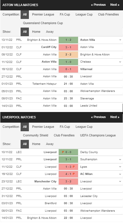Prediksi Aston Villa vs Liverpool 00:30 pada 27 Desember – Pertandingan Liga Premier