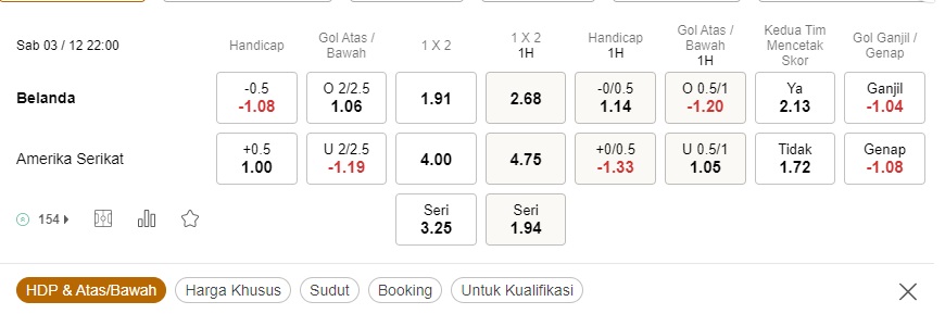 Prediksi Belanda vs Amerika 22:00 pada 3 Desember – Piala Dunia 2022