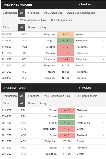 Prediksi Filipina vs Brunei 17:00 pada 23 Desember – taruhan Piala AFF