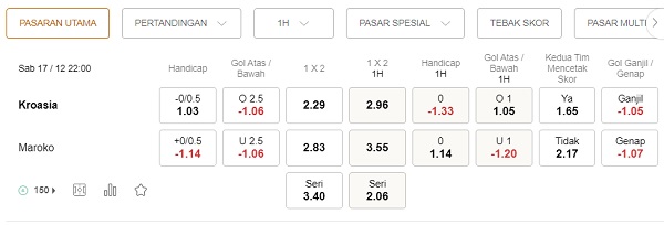 Prediksi Kroasia vs Maroko 22:00 pada 17/12 – Piala Dunia 2022