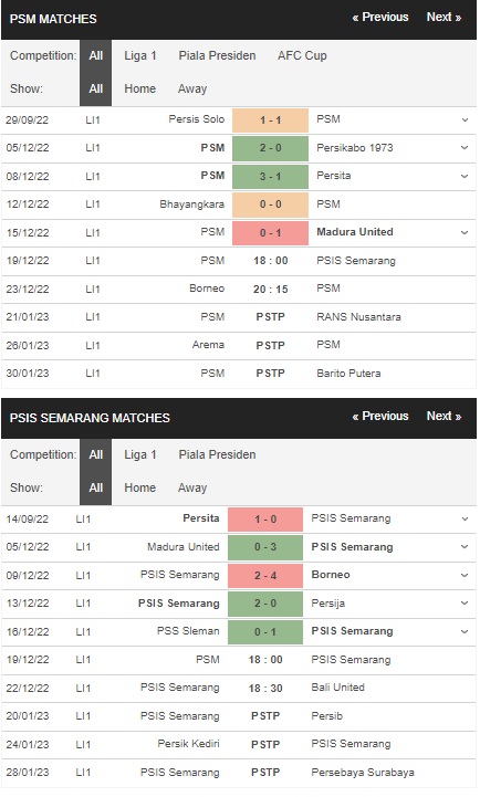 Prediksi PSM Makassar vs PSIS Semarang, 18h00 tanggal 19 Desember – pertandingan Liga 1