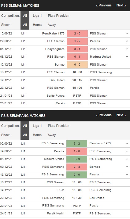 Prediksi PSS Sleman vs PSIS Semarang, 16 Desember 12:15 WIB – Laga Liga 1