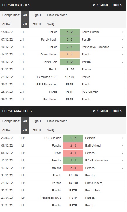 Prediksi Persib vs Persita, 18h00 pada 21/12 – Laga Liga 1