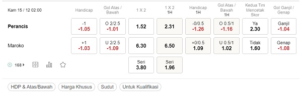 Prediksi Prancis vs Maroko 02:00 pada 15 Desember – Piala Dunia 2022
