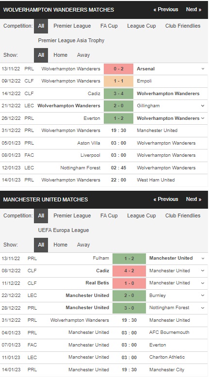 Prediksi Wolves vs Man United 19:30 pada 31 Desember – pertandingan Premier League 2022