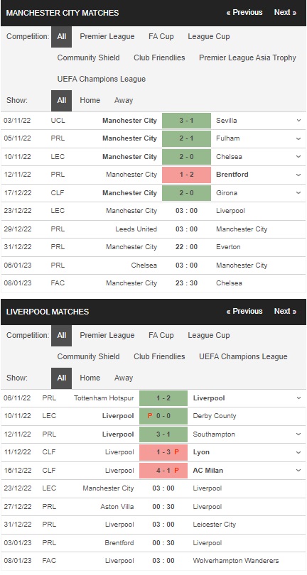 Prediksi Manchester City vs Liverpool, 03h00 pada 23/12 – Piala Liga Inggris