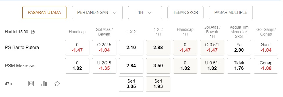 Prediksi Barito Putera vs PSM Makassar, 10 Januari 16:30 – Laga Liga 1