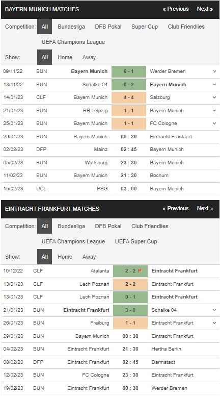 Prediksi Bayern Munich vs Frankfurt 00:30 pada 29 Januari – taruhan Bundesliga
