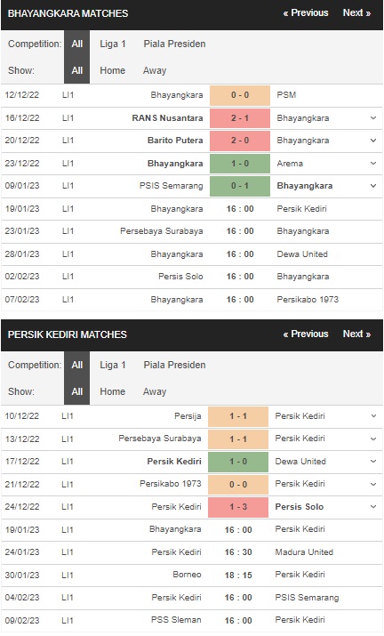 Prediksi Bhayangkara vs Persik, 16 Januari 16:00 – Laga Liga I