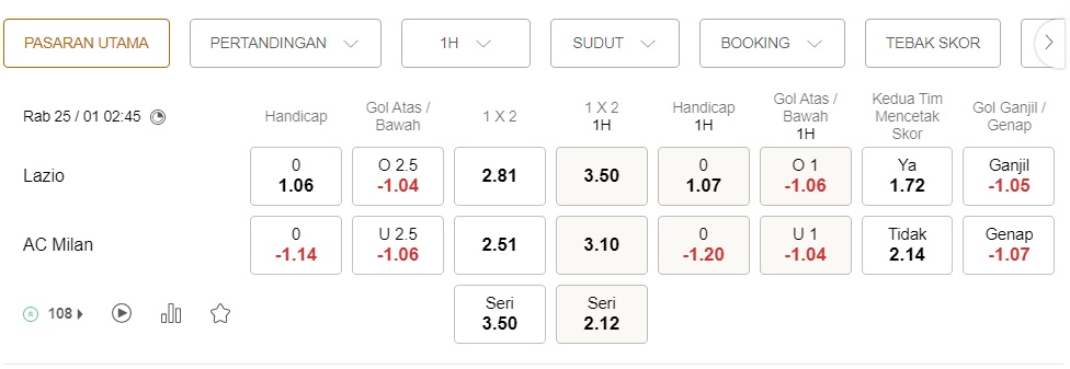 Prediksi Lazio vs AC Milan 02h45 25 Januari – Serie A