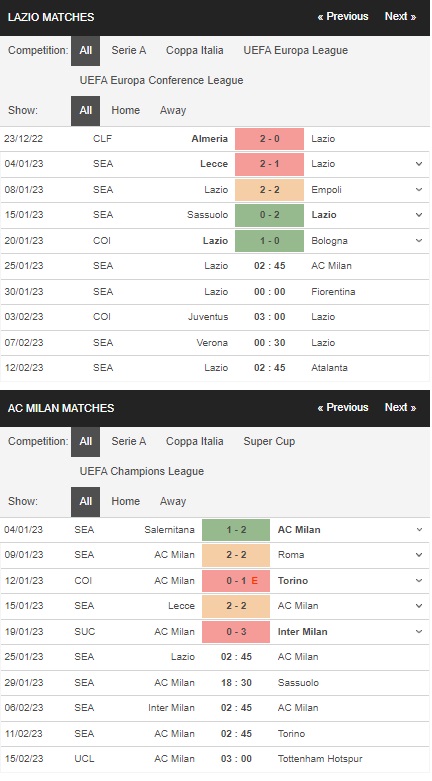 Prediksi Lazio vs AC Milan 02h45 25 Januari – Serie A