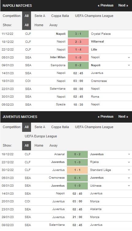 Prediksi Napoli vs Juventus 02:45 pada 14 Januari – taruhan Serie A