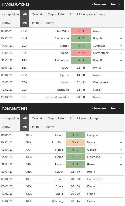 Prediksi Napoli vs Roma 02:45 pada 30 Januari – taruhan Serie A