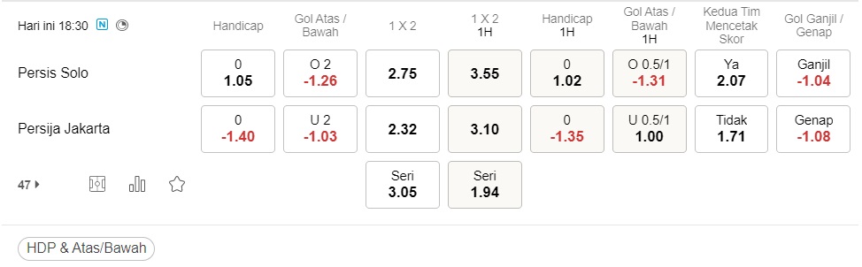 Prediksi Persis Solo vs Persija Jakarta 18:30 pada 19 Januari – Laga Liga I