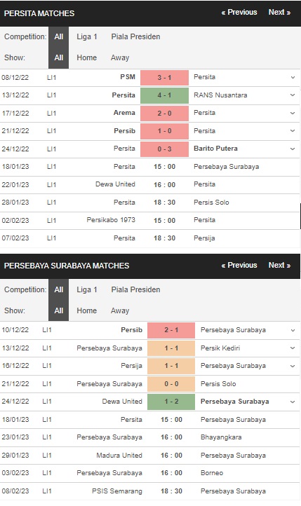 Prediksi Persita Tangerang vs Persebaya Surabaya 18:30 pada 18 Januari – La Liga I