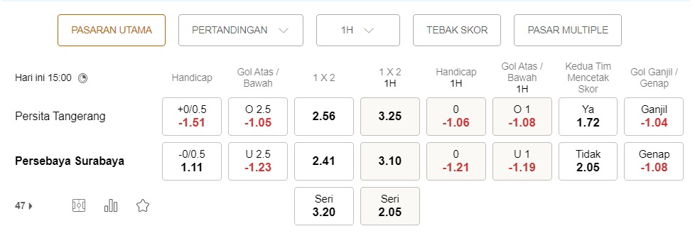 Prediksi Persita Tangerang vs Persebaya Surabaya 18:30 pada 18 Januari – La Liga I