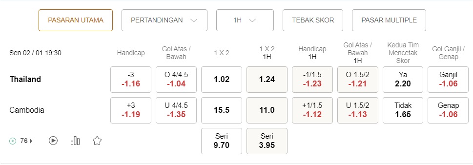 Prediksi Thailand vs Kamboja 19:30 pada 2 Januari – Taruhan Piala AFF
