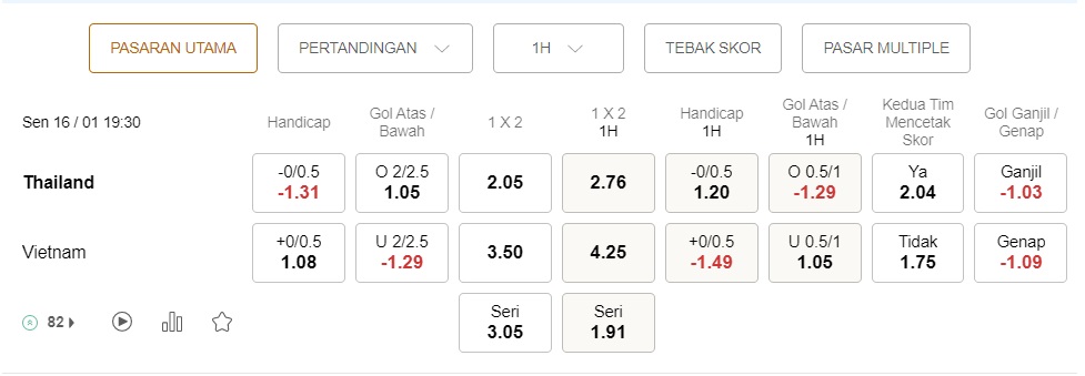 Prediksi Thailand vs Vietnam 19:30 pada 16/01 – Taruhan Piala AFF