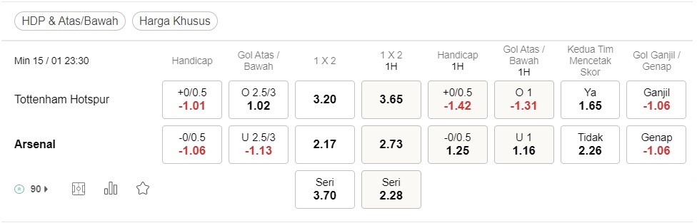 Prediksi Tottenham vs Arsenal 23:30 pada 15 Januari – Taruhan Premier League