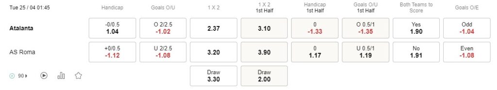 Prediksi Atalanta vs AS Roma 01h45 25 April, Serie A