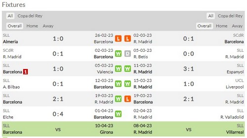 Prediksi Barcelona vs Real Madrid 02:00 pada 6 April Copa del Rey