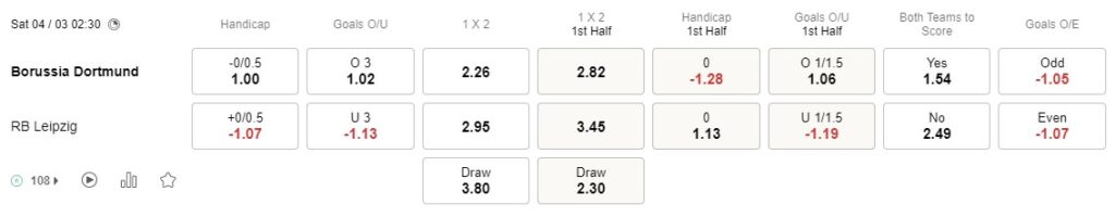 Prediksi Dortmund vs RB Leipzig 02h30 pada 04/03 Bundesliga