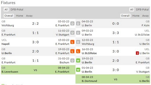 Prediksi Frankfurt vs Union Berlin 23:00 April 4 DFB-Pokal