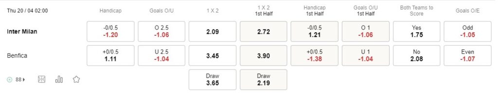 Prediksi Inter Milan vs Benfica 02h00 April 20 Champions League