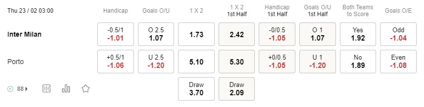 Prediksi Inter Milan vs Porto 03h00 on 23/2 Leg pertama babak 16 besar Liga Champions