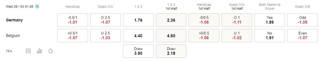 Prediksi Jerman vs Belgia 01h45 29 Maret Persahabatan