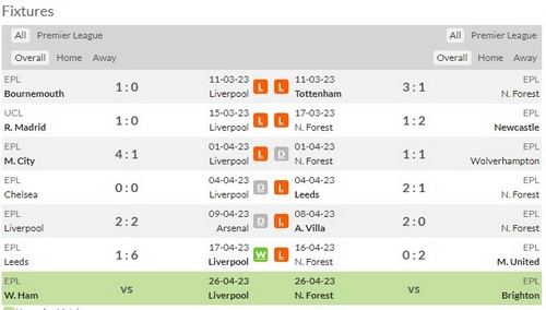 Prediksi Liverpool vs Nottingham Forest 21:00 on April 22 Premier League