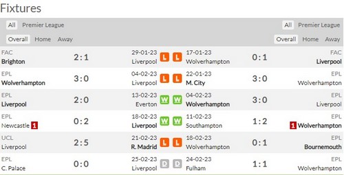 Prediksi Liverpool vs Wolves 03h00 di 02/03 Premier League