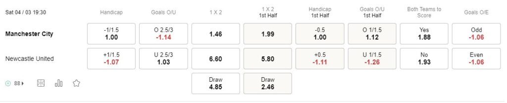 Prediksi Man City vs Newcastle 19:30 pada 4 Maret, Premier League