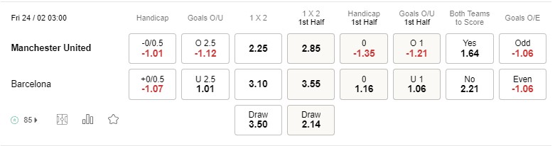 Prediksi Manchester United vs Barcelona 03h00 on 24/02 Play-Off leg kedua babak 1/8 Liga Europa