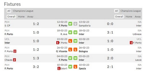 Prediksi Porto vs Inter 03:00 tanggal 15 Maret Liga Champions