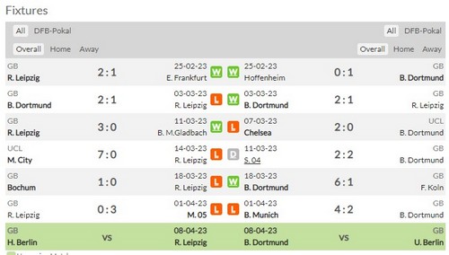 Prediksi RB Leipzig vs Dortmund 01h45 April 6 DFB-Pokal