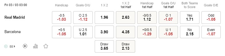 Prediksi Real Madrid vs Barcelona 03:00 di 03/03 Copa del Rey