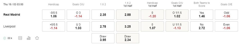 Prediksi Real Madrid vs Liverpool 03:00 tanggal 16 Maret Liga Champions