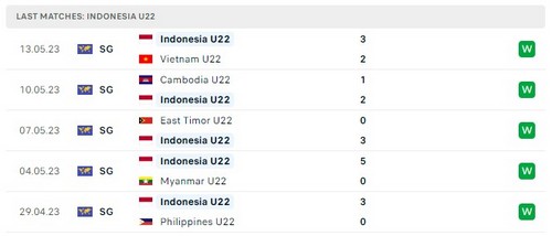 Prediksi U22 Indonesia vs U22 Thailand 20:00 16 Mei Seagames 32