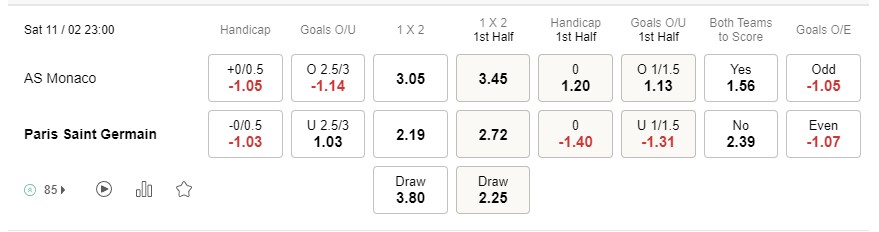 Prediksi Monaco vs PSG 23h00 pada 11/02 Ligue 1
