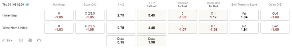 Prediksi Fiorentina vs West Ham 02h00 on 08/06 Liga Konferensi UEFA – Final