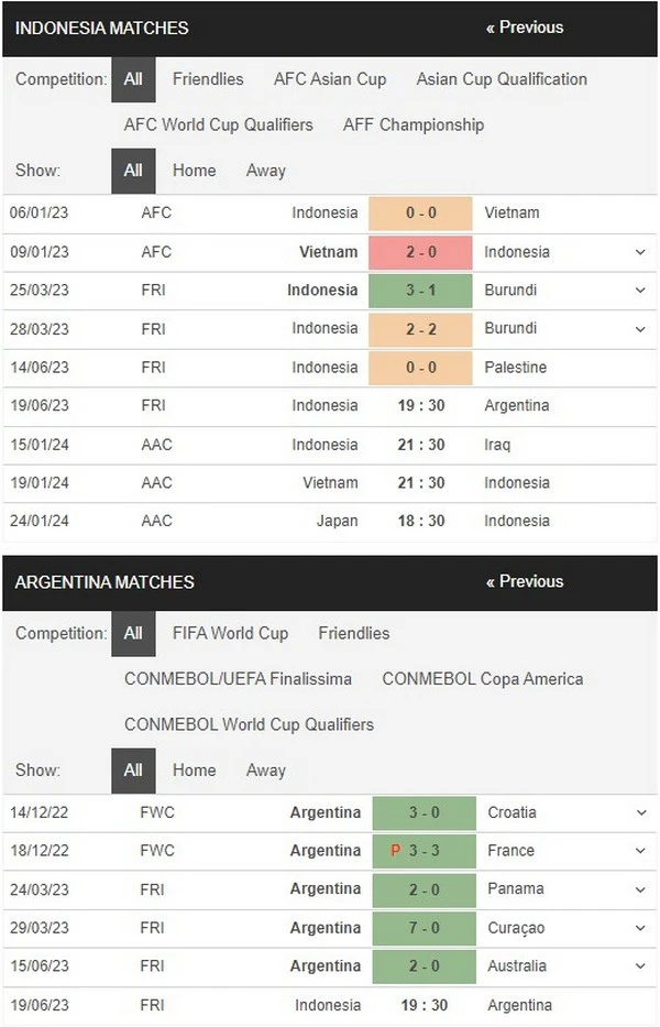 Prediksi Indonesia vs Argentina 19:30 pada 19 Juni Pertandingan FIFA 2023